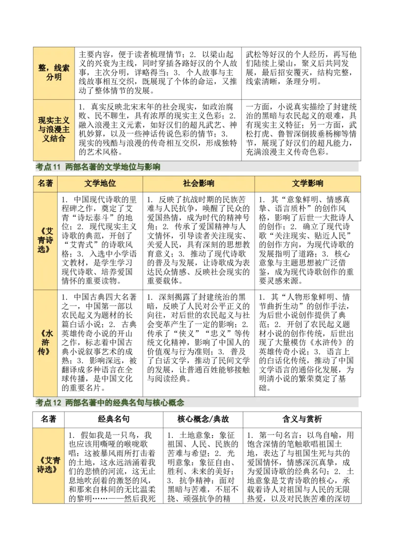 清单20《艾青诗选》《水浒传》（15个核心考点+4个重难点+1个解题方法+4类题型方法突破+4类易错点提示5类题型解析+4个速记要点+6张思维导图）（知识清单）解析版_中考复习资料