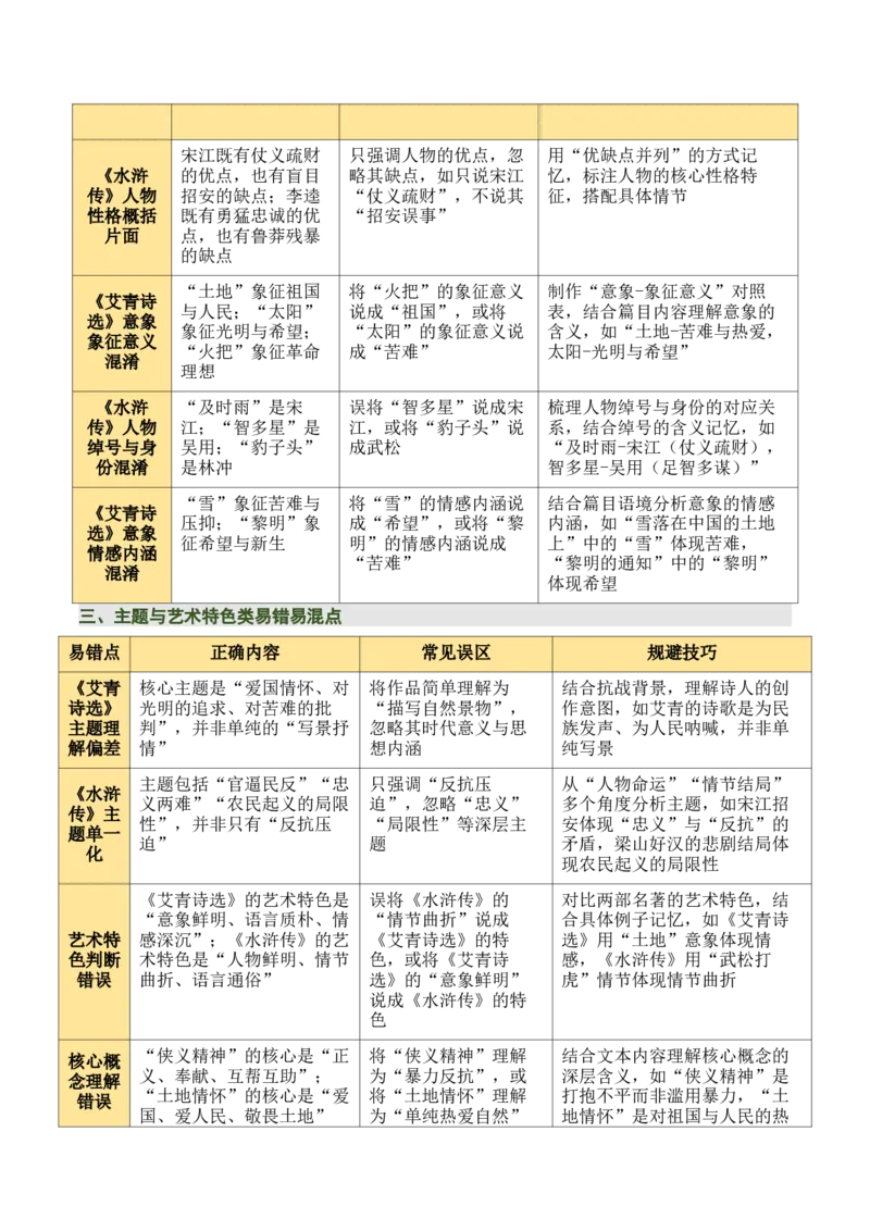 清单20《艾青诗选》《水浒传》（15个核心考点+4个重难点+1个解题方法+4类题型方法突破+4类易错点提示5类题型解析+4个速记要点+6张思维导图）（知识清单）解析版_中考复习资料