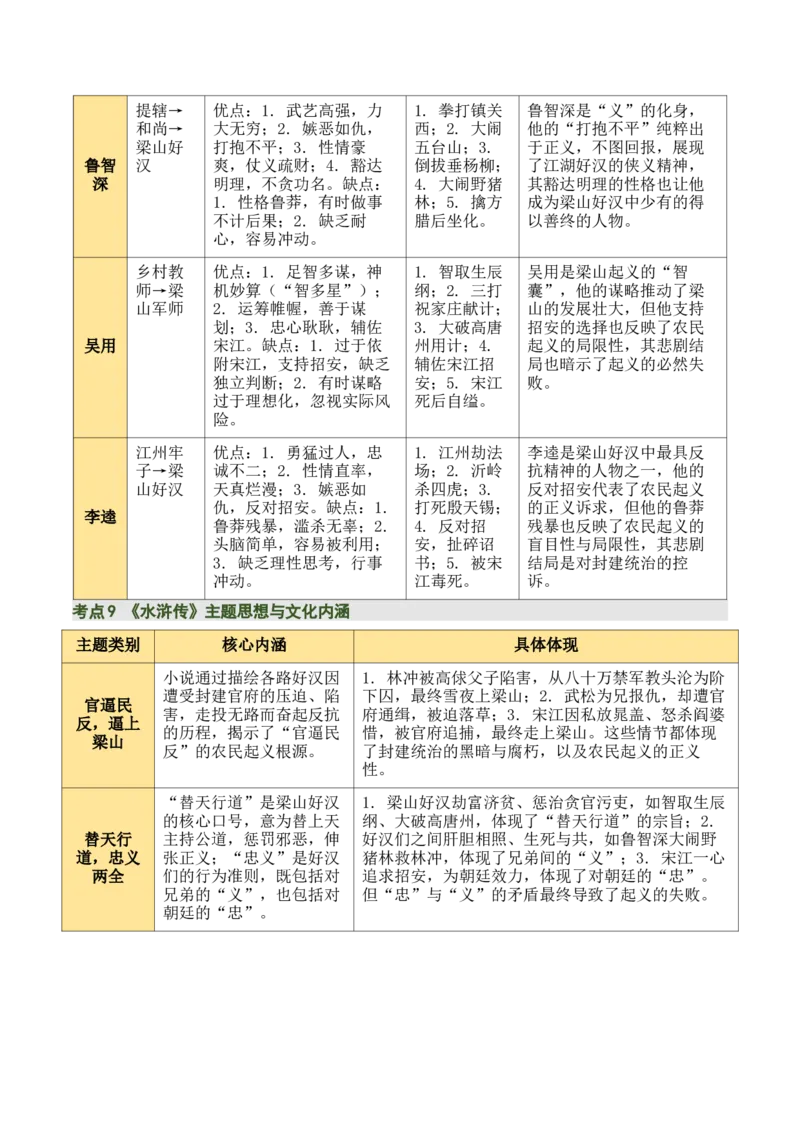清单20《艾青诗选》《水浒传》（15个核心考点+4个重难点+1个解题方法+4类题型方法突破+4类易错点提示5类题型解析+4个速记要点+6张思维导图）（知识清单）解析版_中考复习资料