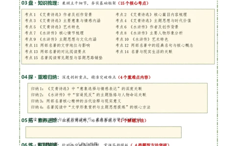 清单20《艾青诗选》《水浒传》（15个核心考点+4个重难点+1个解题方法+4类题型方法突破+4类易错点提示5类题型解析+4个速记要点+6张思维导图）（知识清单）解析版_中考复习资料