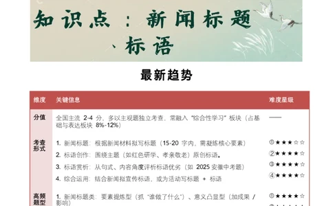 知识点精讲第七关：基础知识综合&mdash;07新闻标题、标语考查趋势+重难点讲解+知识清单+真题闯关（全国通用）（解析版）_中考复习资料_语数英物化_1语文中考复习