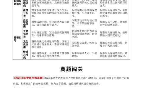 知识点精讲第七关：基础知识综合&mdash;07新闻标题、标语考查趋势+重难点讲解+知识清单+真题闯关（全国通用）（解析版）_中考复习资料_语数英物化_1语文中考复习