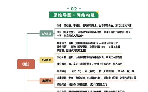 第02讲寓言理趣&middot;小说笔法（《狼》《穿井得一人》《杞人忧天》）（复习讲义）（解析版）_中考复习资料_语数英物化_1语文中考复习_2026年中考复习（更新中）