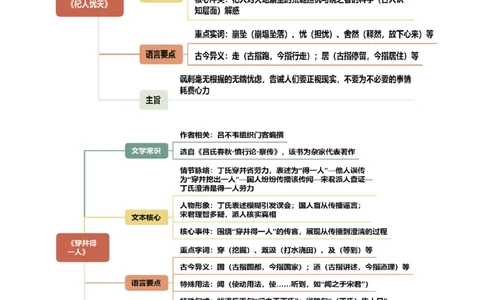 第02讲寓言理趣&middot;小说笔法（《狼》《穿井得一人》《杞人忧天》）（复习讲义）（解析版）_中考复习资料_语数英物化_1语文中考复习_2026年中考复习（更新中）