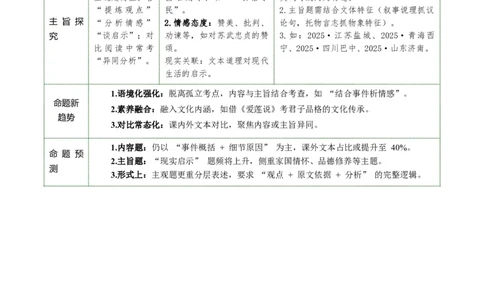 第03讲内容理解・主旨提炼（复习讲义）（全国通用）（原卷版）_中考复习资料_语数英物化_1语文中考复习_2026年中考复习（更新中）_2026年中考语文一轮复习讲练测（全国通用）