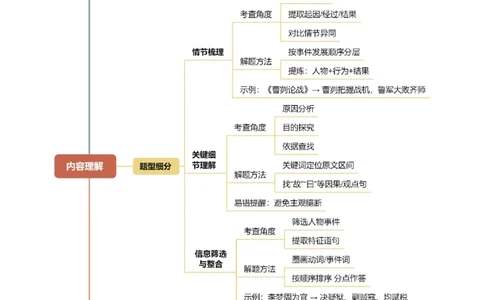 第03讲内容理解・主旨提炼（复习讲义）（全国通用）（原卷版）_中考复习资料_语数英物化_1语文中考复习_2026年中考复习（更新中）_2026年中考语文一轮复习讲练测（全国通用）