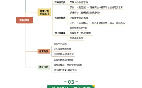 第03讲内容理解・主旨提炼（复习讲义）（全国通用）（原卷版）_中考复习资料_语数英物化_1语文中考复习_2026年中考复习（更新中）_2026年中考语文一轮复习讲练测（全国通用）