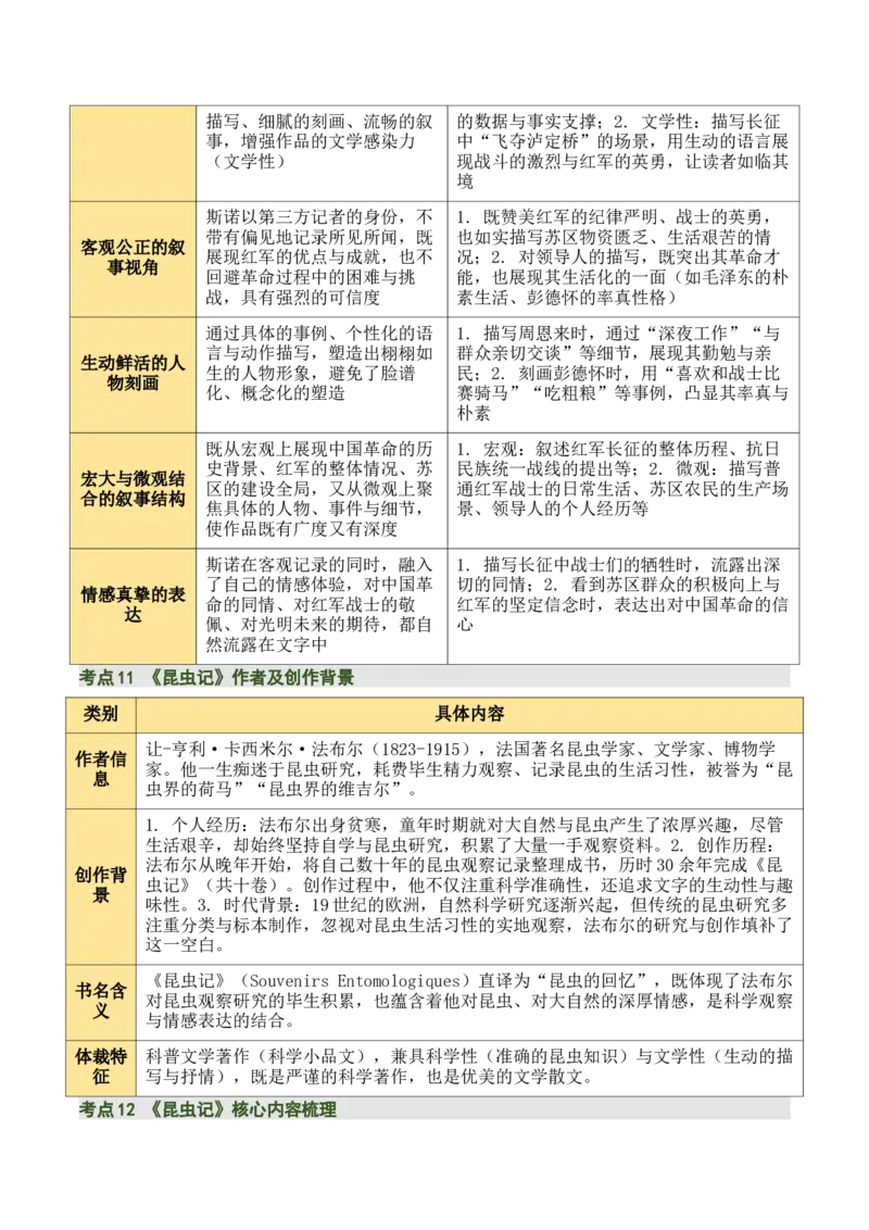 清单18《红岩》《红星照耀中国》《昆虫记》（15个核心考点+4个重难点+1个解题方法+4类题型方法突破+4类易错点提示5类题型解析+4个速记要点+15张思维导图）（知识清单）解析版