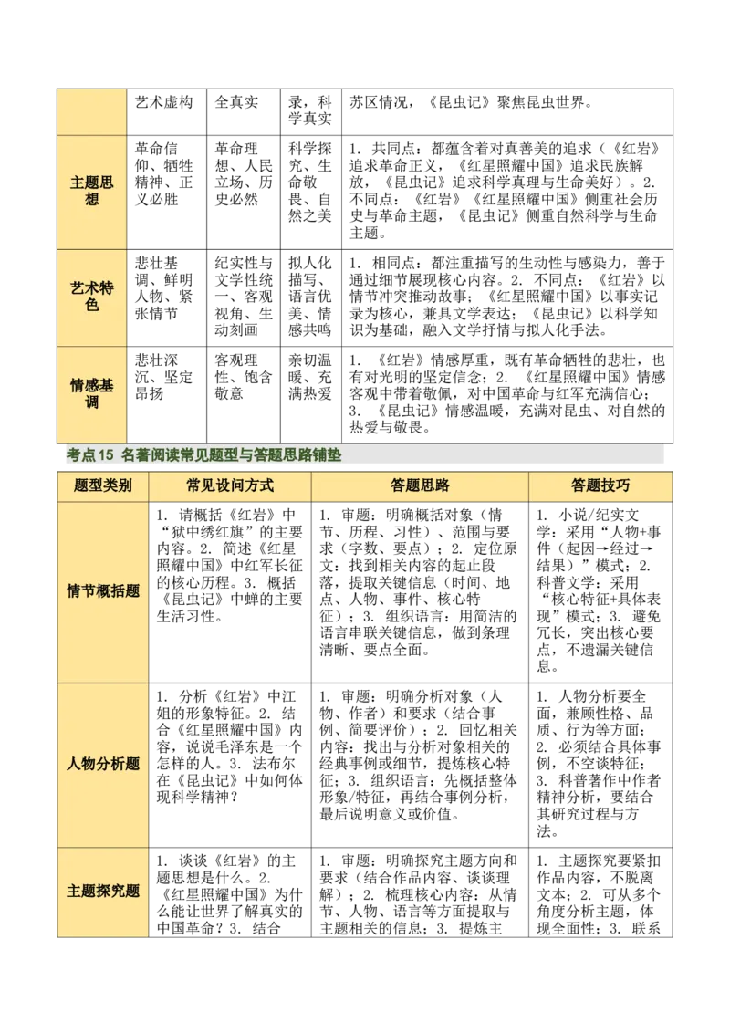 清单18《红岩》《红星照耀中国》《昆虫记》（15个核心考点+4个重难点+1个解题方法+4类题型方法突破+4类易错点提示5类题型解析+4个速记要点+15张思维导图）（知识清单）解析版