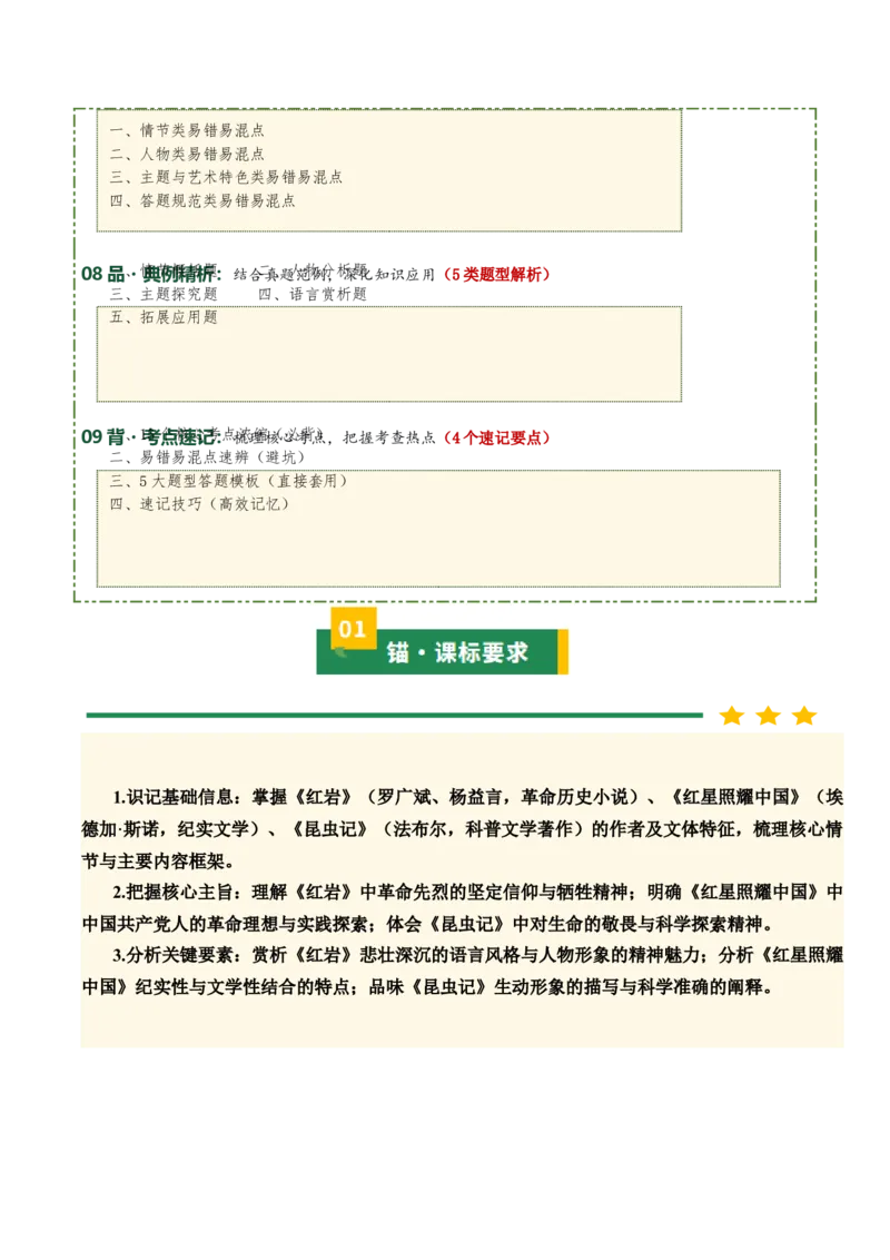 清单18《红岩》《红星照耀中国》《昆虫记》（15个核心考点+4个重难点+1个解题方法+4类题型方法突破+4类易错点提示5类题型解析+4个速记要点+15张思维导图）（知识清单）解析版
