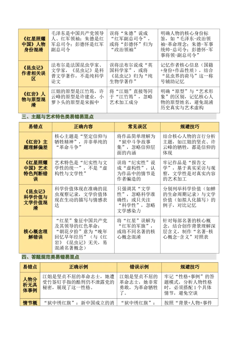 清单18《红岩》《红星照耀中国》《昆虫记》（15个核心考点+4个重难点+1个解题方法+4类题型方法突破+4类易错点提示5类题型解析+4个速记要点+15张思维导图）（知识清单）解析版