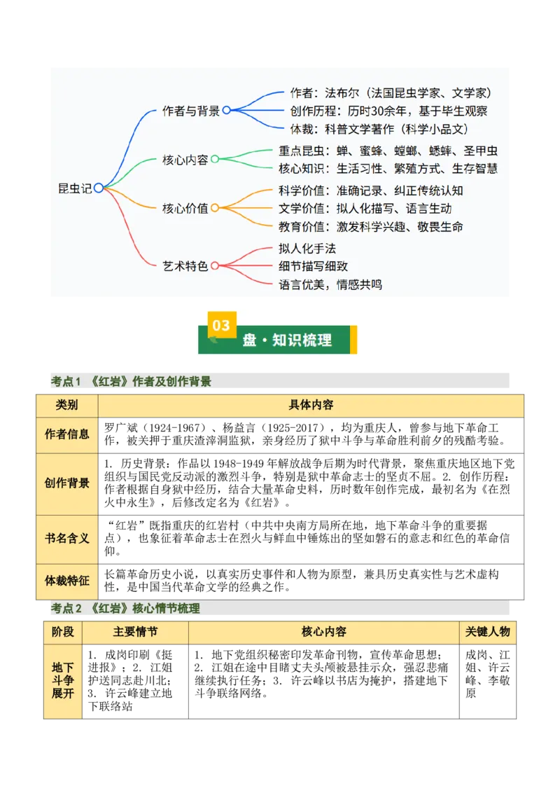 清单18《红岩》《红星照耀中国》《昆虫记》（15个核心考点+4个重难点+1个解题方法+4类题型方法突破+4类易错点提示5类题型解析+4个速记要点+15张思维导图）（知识清单）解析版