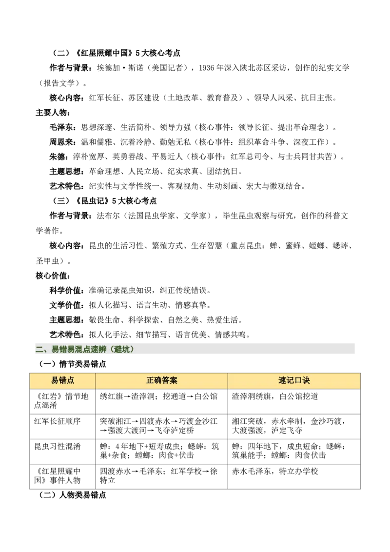 清单18《红岩》《红星照耀中国》《昆虫记》（15个核心考点+4个重难点+1个解题方法+4类题型方法突破+4类易错点提示5类题型解析+4个速记要点+15张思维导图）（知识清单）解析版