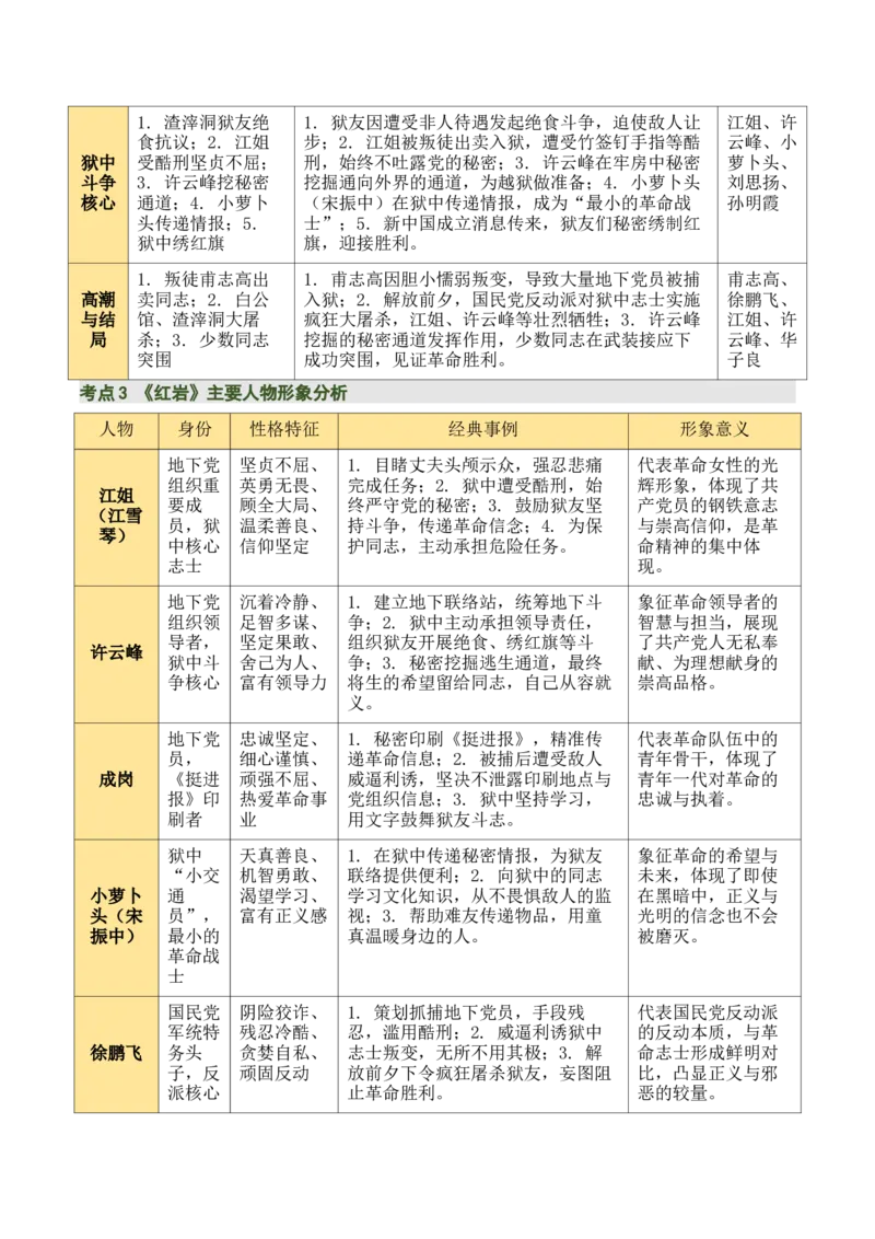 清单18《红岩》《红星照耀中国》《昆虫记》（15个核心考点+4个重难点+1个解题方法+4类题型方法突破+4类易错点提示5类题型解析+4个速记要点+15张思维导图）（知识清单）解析版