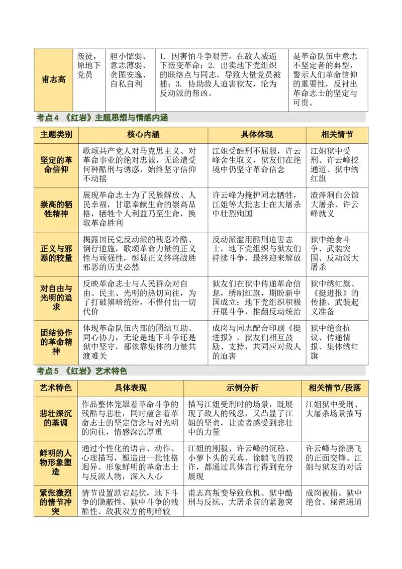 清单18《红岩》《红星照耀中国》《昆虫记》（15个核心考点+4个重难点+1个解题方法+4类题型方法突破+4类易错点提示5类题型解析+4个速记要点+15张思维导图）（知识清单）解析版