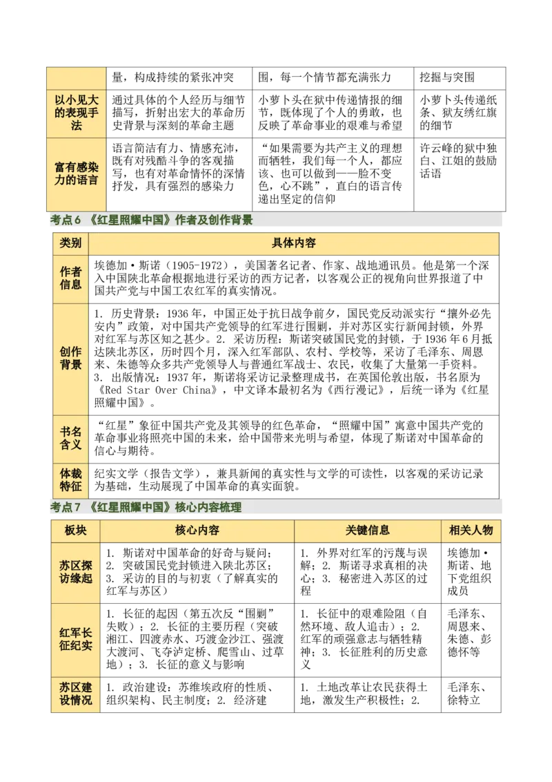 清单18《红岩》《红星照耀中国》《昆虫记》（15个核心考点+4个重难点+1个解题方法+4类题型方法突破+4类易错点提示5类题型解析+4个速记要点+15张思维导图）（知识清单）解析版