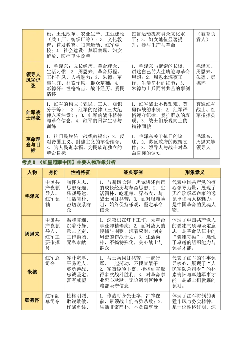 清单18《红岩》《红星照耀中国》《昆虫记》（15个核心考点+4个重难点+1个解题方法+4类题型方法突破+4类易错点提示5类题型解析+4个速记要点+15张思维导图）（知识清单）解析版