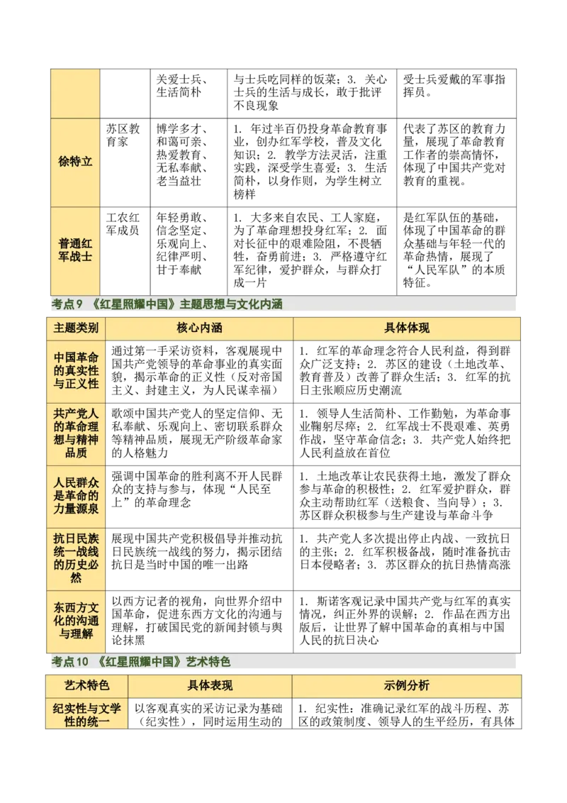 清单18《红岩》《红星照耀中国》《昆虫记》（15个核心考点+4个重难点+1个解题方法+4类题型方法突破+4类易错点提示5类题型解析+4个速记要点+15张思维导图）（知识清单）解析版