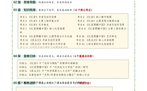 清单18《红岩》《红星照耀中国》《昆虫记》（15个核心考点+4个重难点+1个解题方法+4类题型方法突破+4类易错点提示5类题型解析+4个速记要点+15张思维导图）（知识清单）解析版