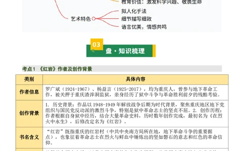 清单18《红岩》《红星照耀中国》《昆虫记》（15个核心考点+4个重难点+1个解题方法+4类题型方法突破+4类易错点提示5类题型解析+4个速记要点+15张思维导图）（知识清单）解析版