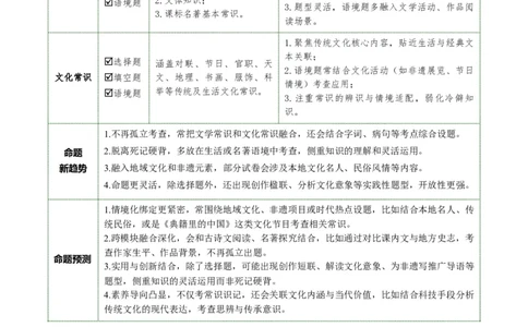 第06讲文学文化常识（复习讲义）（全国通用）（解析版）_中考复习资料_语数英物化_1语文中考复习_2026年中考复习（更新中）_2026年中考语文一轮复习讲练测（全国通用）
