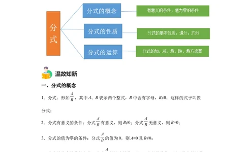 模块二知识全整合专题1数与式第3讲分式（含解析）2024年中考数学二轮专题复习训练_中考复习资料_语数英物化_2数学中考复习_2024年中考复习资料_二轮复习