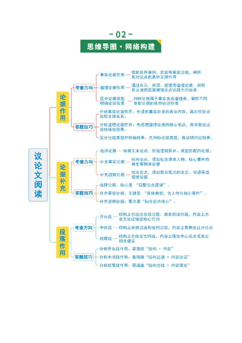 第02讲论据分析概括与补充（复习讲义）（解析版）_中考复习资料_语数英物化_1语文中考复习_2026年中考复习（更新中）_2026年中考语文一轮复习讲练测（全国通用）