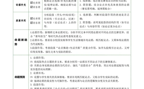 第02讲论据分析概括与补充（复习讲义）（解析版）_中考复习资料_语数英物化_1语文中考复习_2026年中考复习（更新中）_2026年中考语文一轮复习讲练测（全国通用）