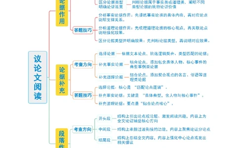 第02讲论据分析概括与补充（复习讲义）（解析版）_中考复习资料_语数英物化_1语文中考复习_2026年中考复习（更新中）_2026年中考语文一轮复习讲练测（全国通用）