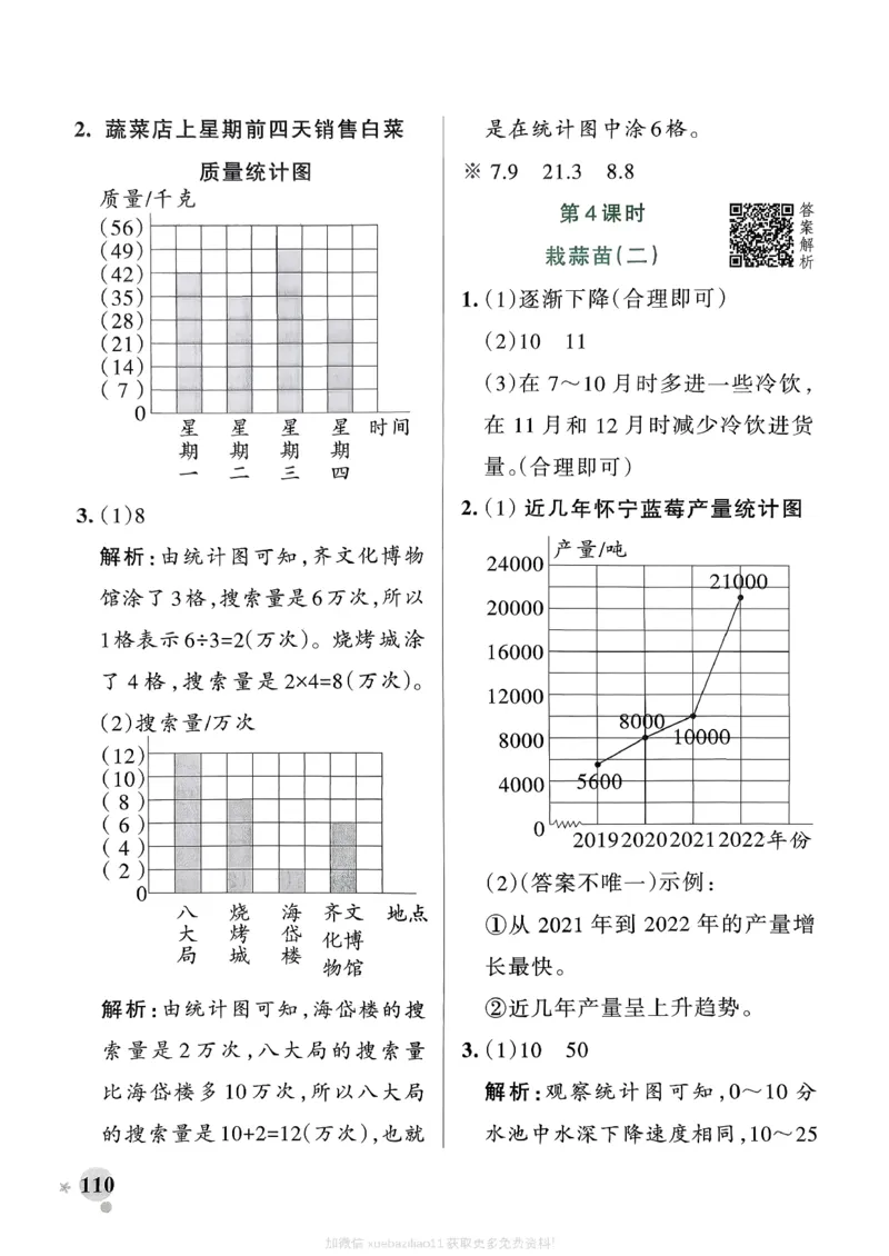 参考答案_2026春小学教辅大合集_18-26春《pass绿卡图书》小学学霸系列_《小学学霸作业本》_数学《小学学霸作业本》北师26春_2026春《小学学霸作业本》数学北师版4下