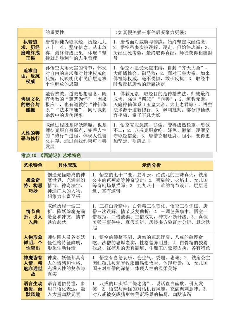 清单16《朝花夕拾》《西游记》（15个核心考点+4个重难点+1个解题方法+4类题型方法突破+4类易错点提示5类题型解析+4个速记要点+20个思维导图）（知识清单）解析版_中考复习资料