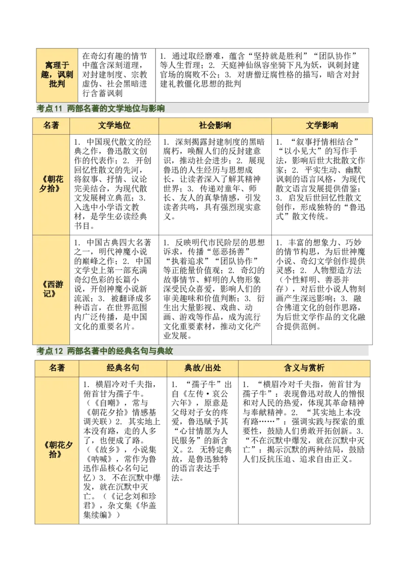 清单16《朝花夕拾》《西游记》（15个核心考点+4个重难点+1个解题方法+4类题型方法突破+4类易错点提示5类题型解析+4个速记要点+20个思维导图）（知识清单）解析版_中考复习资料