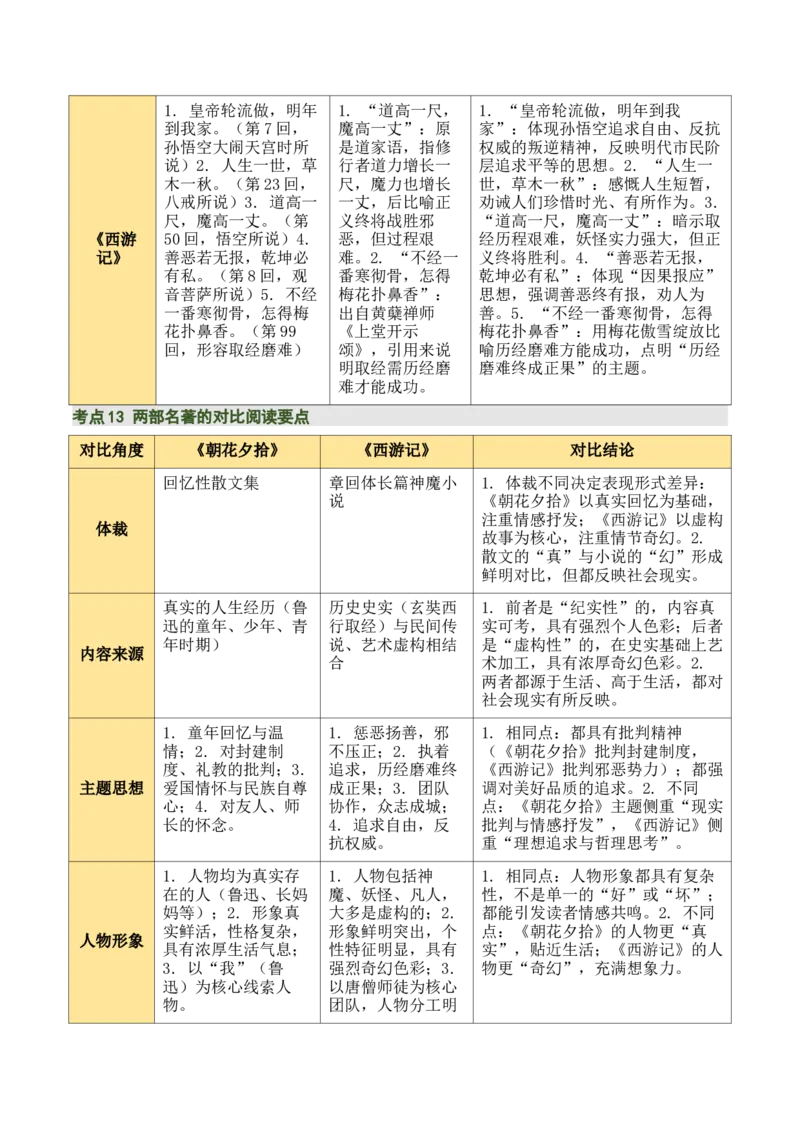 清单16《朝花夕拾》《西游记》（15个核心考点+4个重难点+1个解题方法+4类题型方法突破+4类易错点提示5类题型解析+4个速记要点+20个思维导图）（知识清单）解析版_中考复习资料