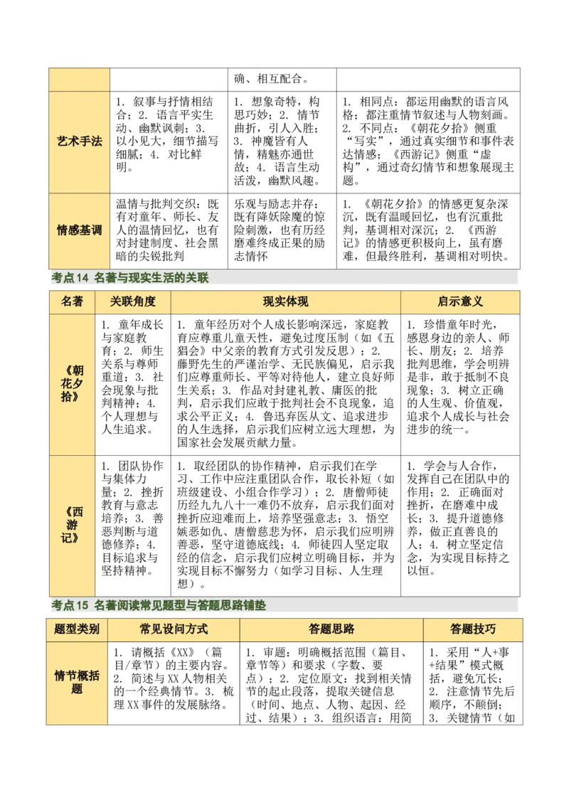 清单16《朝花夕拾》《西游记》（15个核心考点+4个重难点+1个解题方法+4类题型方法突破+4类易错点提示5类题型解析+4个速记要点+20个思维导图）（知识清单）解析版_中考复习资料