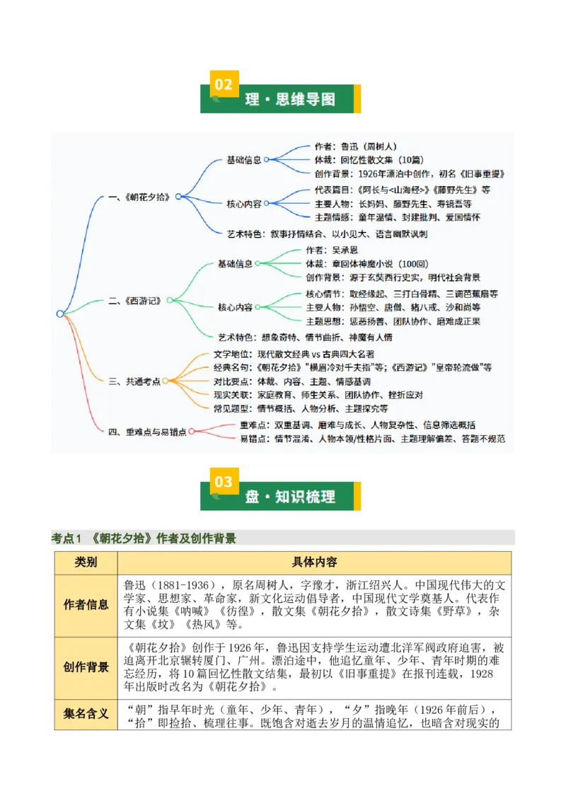 清单16《朝花夕拾》《西游记》（15个核心考点+4个重难点+1个解题方法+4类题型方法突破+4类易错点提示5类题型解析+4个速记要点+20个思维导图）（知识清单）解析版_中考复习资料