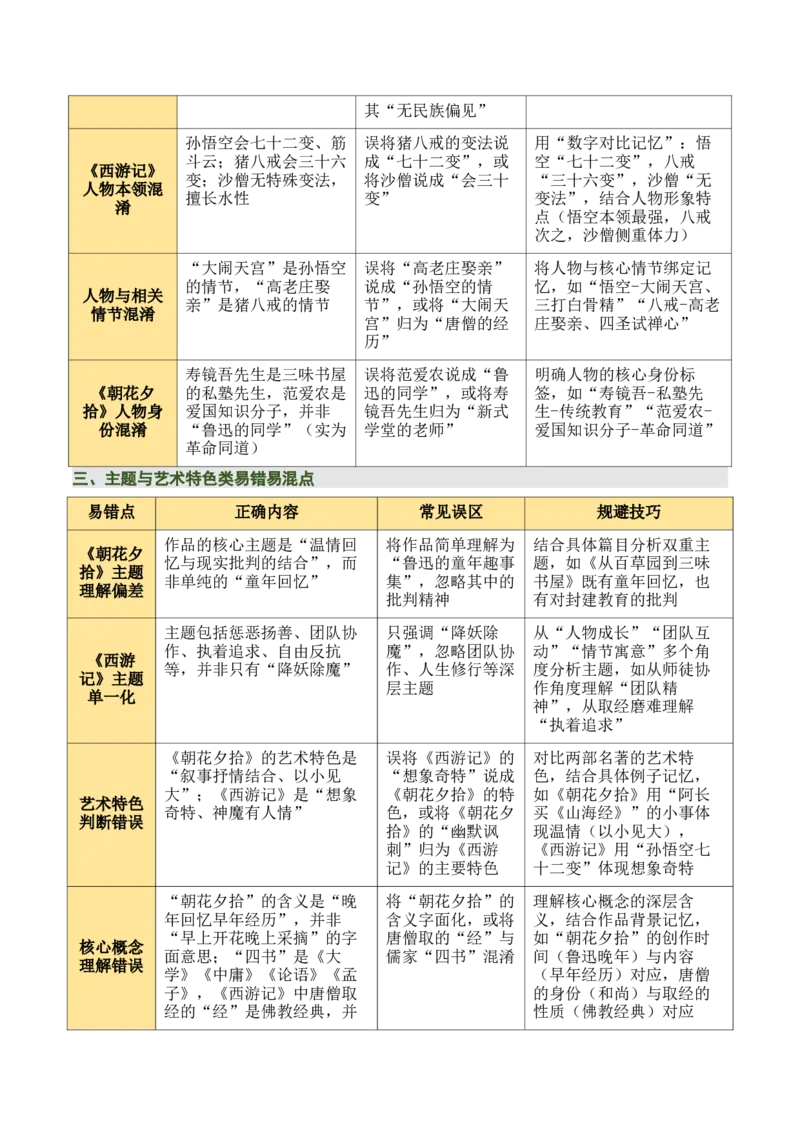 清单16《朝花夕拾》《西游记》（15个核心考点+4个重难点+1个解题方法+4类题型方法突破+4类易错点提示5类题型解析+4个速记要点+20个思维导图）（知识清单）解析版_中考复习资料