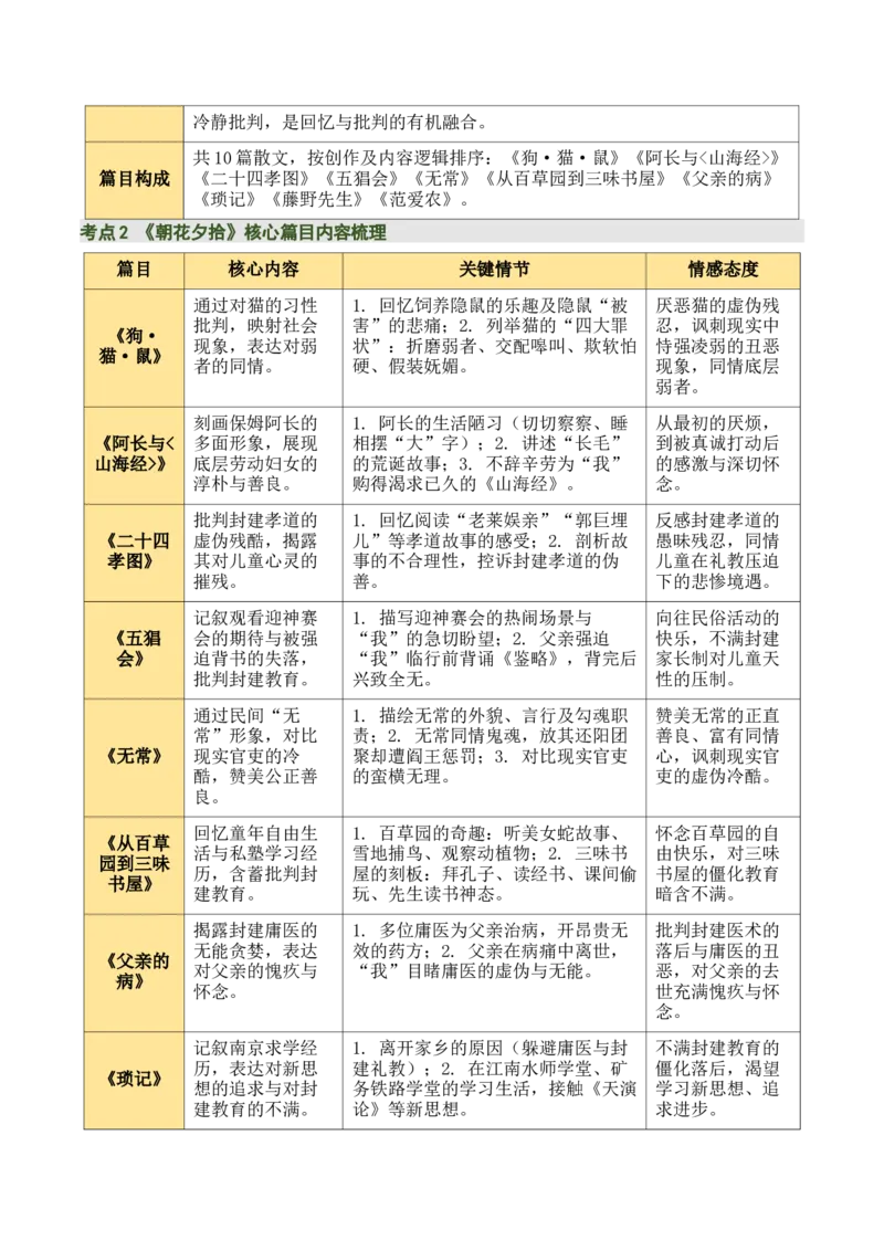 清单16《朝花夕拾》《西游记》（15个核心考点+4个重难点+1个解题方法+4类题型方法突破+4类易错点提示5类题型解析+4个速记要点+20个思维导图）（知识清单）解析版_中考复习资料