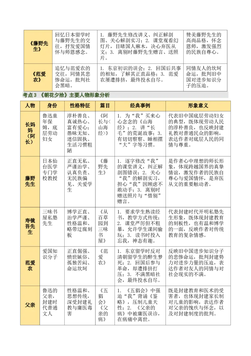 清单16《朝花夕拾》《西游记》（15个核心考点+4个重难点+1个解题方法+4类题型方法突破+4类易错点提示5类题型解析+4个速记要点+20个思维导图）（知识清单）解析版_中考复习资料