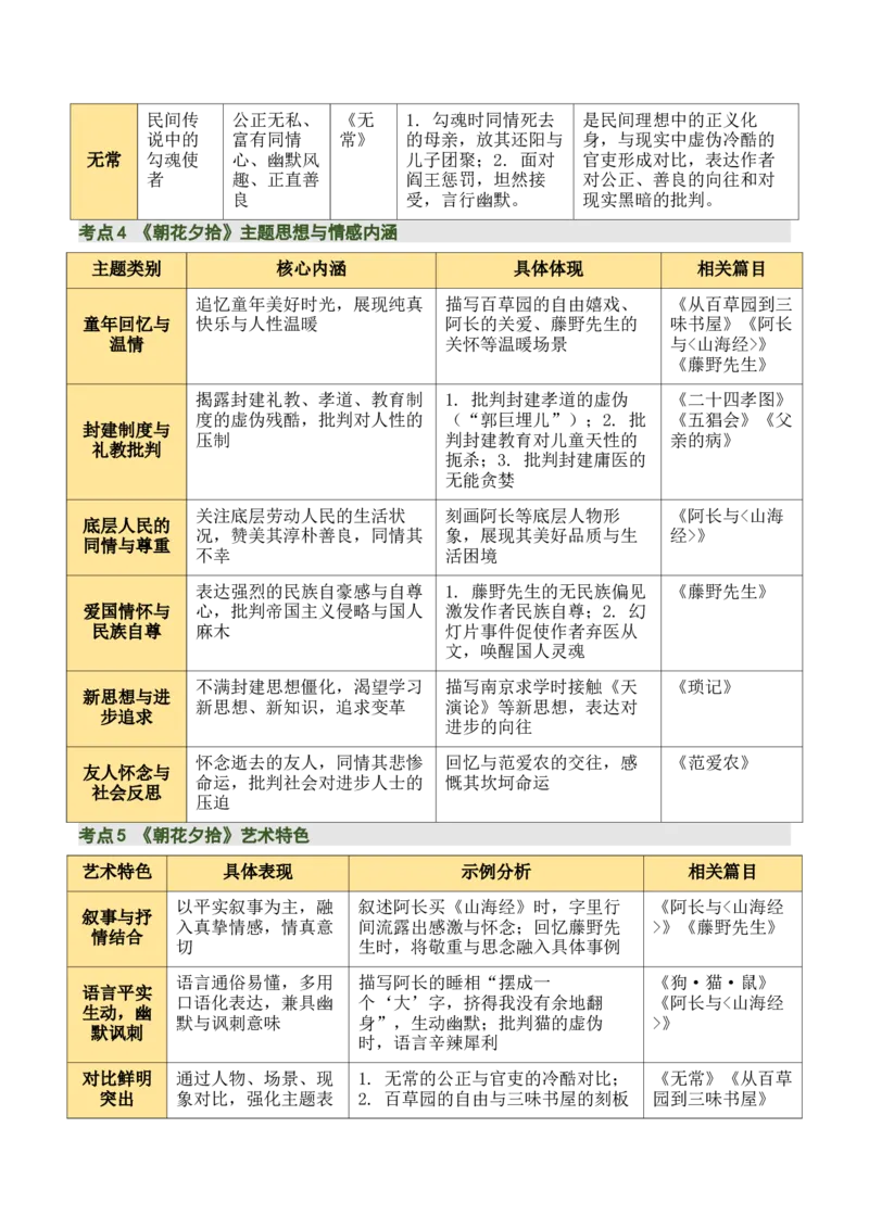 清单16《朝花夕拾》《西游记》（15个核心考点+4个重难点+1个解题方法+4类题型方法突破+4类易错点提示5类题型解析+4个速记要点+20个思维导图）（知识清单）解析版_中考复习资料