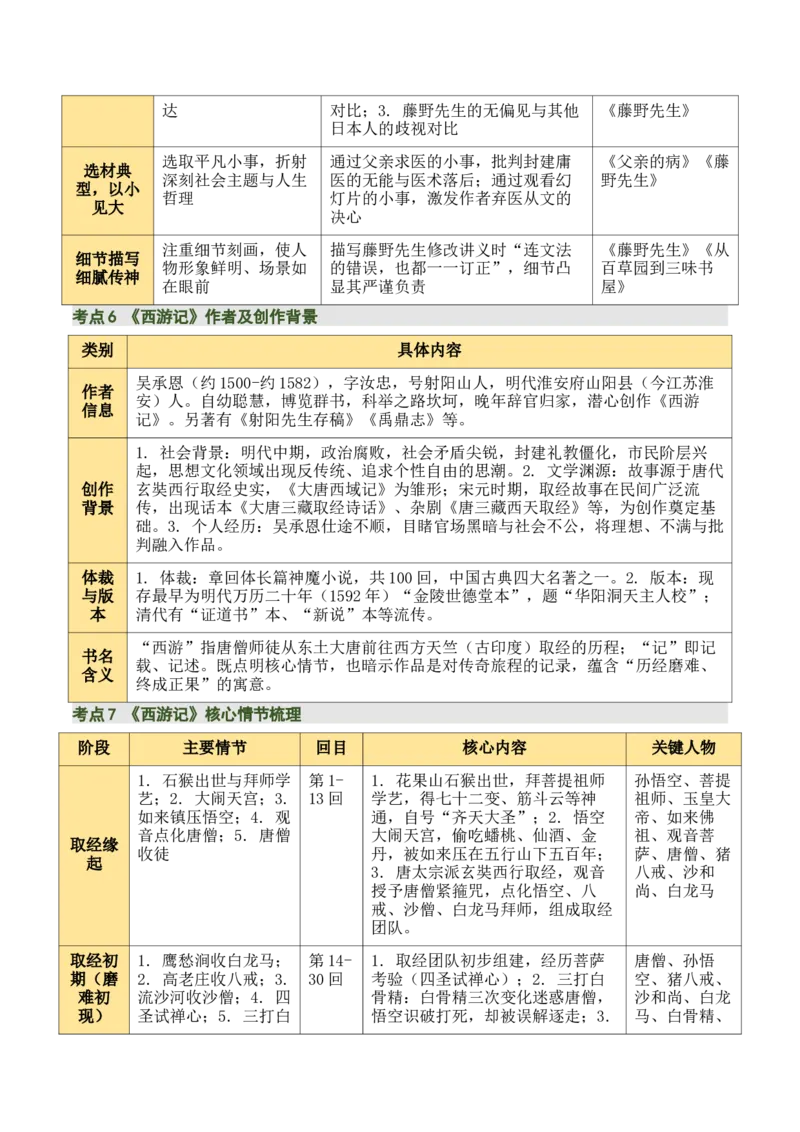 清单16《朝花夕拾》《西游记》（15个核心考点+4个重难点+1个解题方法+4类题型方法突破+4类易错点提示5类题型解析+4个速记要点+20个思维导图）（知识清单）解析版_中考复习资料