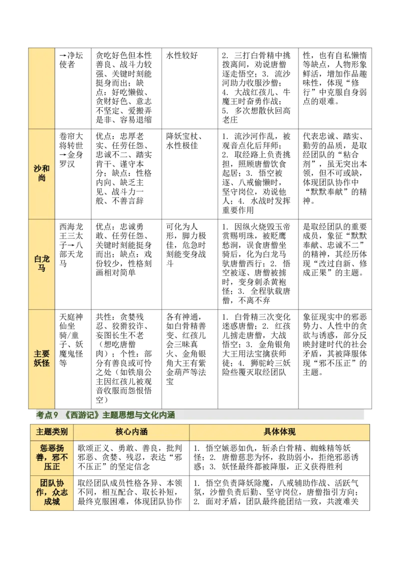清单16《朝花夕拾》《西游记》（15个核心考点+4个重难点+1个解题方法+4类题型方法突破+4类易错点提示5类题型解析+4个速记要点+20个思维导图）（知识清单）解析版_中考复习资料