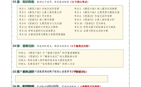 清单16《朝花夕拾》《西游记》（15个核心考点+4个重难点+1个解题方法+4类题型方法突破+4类易错点提示5类题型解析+4个速记要点+20个思维导图）（知识清单）解析版_中考复习资料