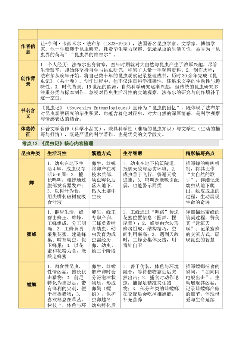 清单18《红岩》《红星照耀中国》《昆虫记》（15个核心考点+4个重难点+1个解题方法+4类题型方法突破+4类易错点提示5类题型解析+4个速记要点+15张思维导图）（知识清单）原卷版