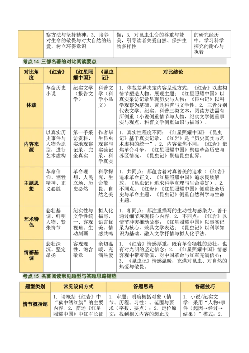 清单18《红岩》《红星照耀中国》《昆虫记》（15个核心考点+4个重难点+1个解题方法+4类题型方法突破+4类易错点提示5类题型解析+4个速记要点+15张思维导图）（知识清单）原卷版