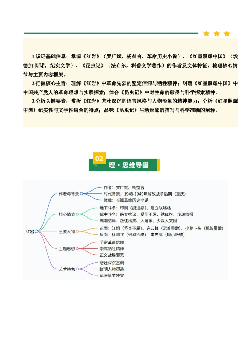 清单18《红岩》《红星照耀中国》《昆虫记》（15个核心考点+4个重难点+1个解题方法+4类题型方法突破+4类易错点提示5类题型解析+4个速记要点+15张思维导图）（知识清单）原卷版