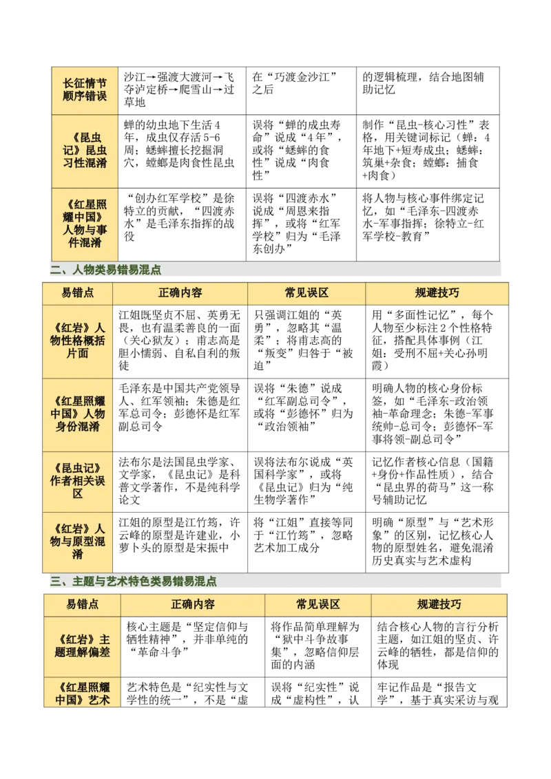 清单18《红岩》《红星照耀中国》《昆虫记》（15个核心考点+4个重难点+1个解题方法+4类题型方法突破+4类易错点提示5类题型解析+4个速记要点+15张思维导图）（知识清单）原卷版