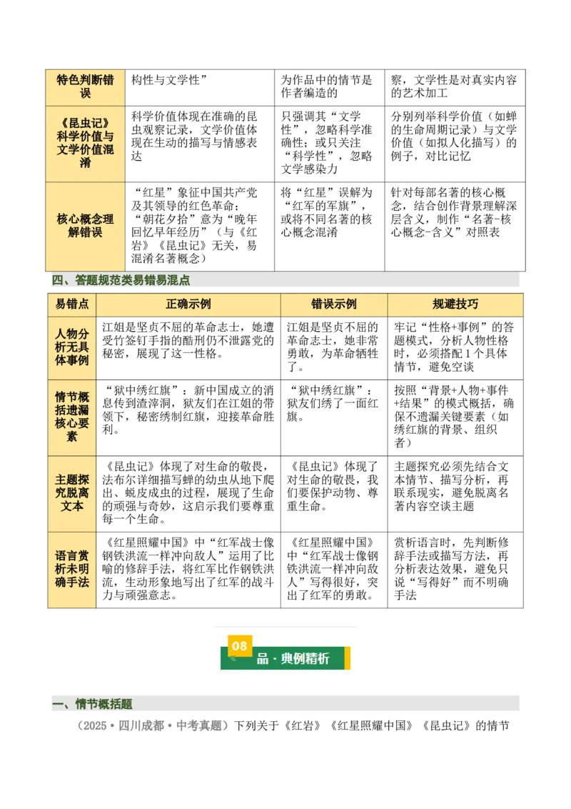清单18《红岩》《红星照耀中国》《昆虫记》（15个核心考点+4个重难点+1个解题方法+4类题型方法突破+4类易错点提示5类题型解析+4个速记要点+15张思维导图）（知识清单）原卷版