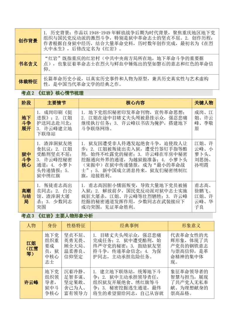 清单18《红岩》《红星照耀中国》《昆虫记》（15个核心考点+4个重难点+1个解题方法+4类题型方法突破+4类易错点提示5类题型解析+4个速记要点+15张思维导图）（知识清单）原卷版