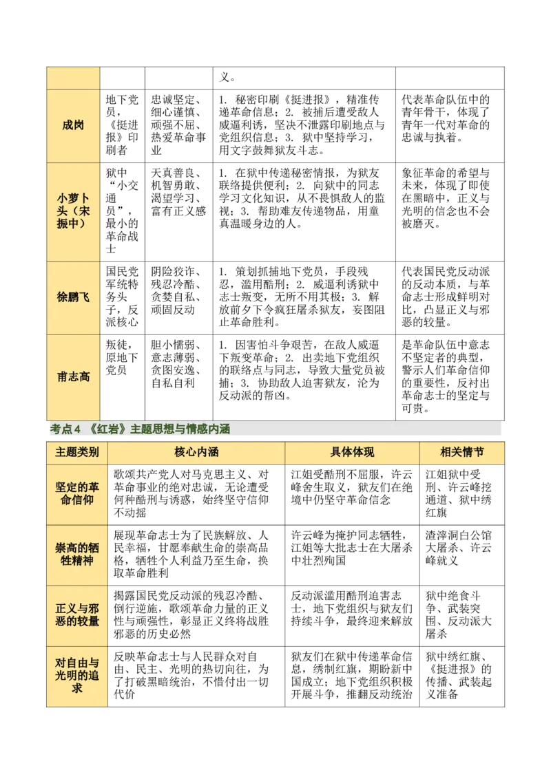 清单18《红岩》《红星照耀中国》《昆虫记》（15个核心考点+4个重难点+1个解题方法+4类题型方法突破+4类易错点提示5类题型解析+4个速记要点+15张思维导图）（知识清单）原卷版