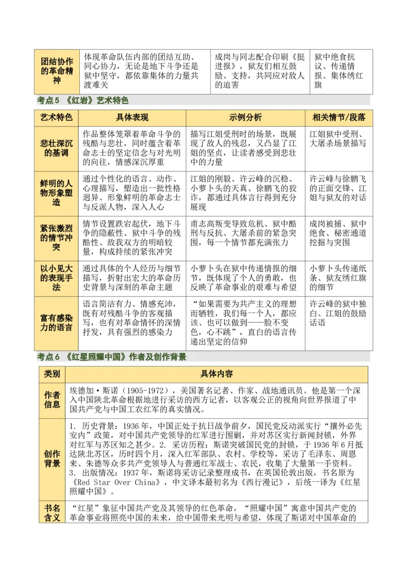 清单18《红岩》《红星照耀中国》《昆虫记》（15个核心考点+4个重难点+1个解题方法+4类题型方法突破+4类易错点提示5类题型解析+4个速记要点+15张思维导图）（知识清单）原卷版